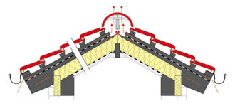 Кровельные аксессуары MDM