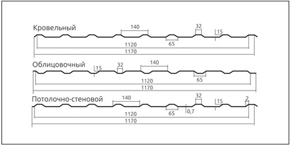 Профнастил С-15